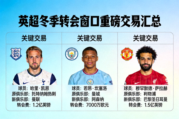 英超冬季转会窗口重磅交易汇总